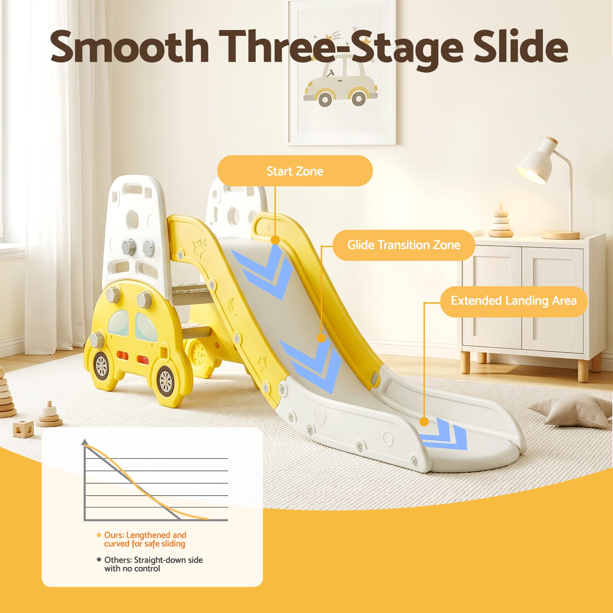 Children's slide with labeled zones in a room setting