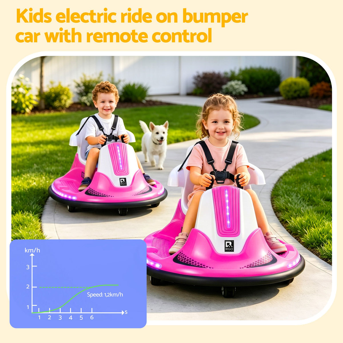 wo children riding pink electric bumper cars on a paved backyard path, with a small dog nearby and a speed graph graphic in the lower left corner. Text at the top reads 'Kids electric ride on bumper car with remote control.