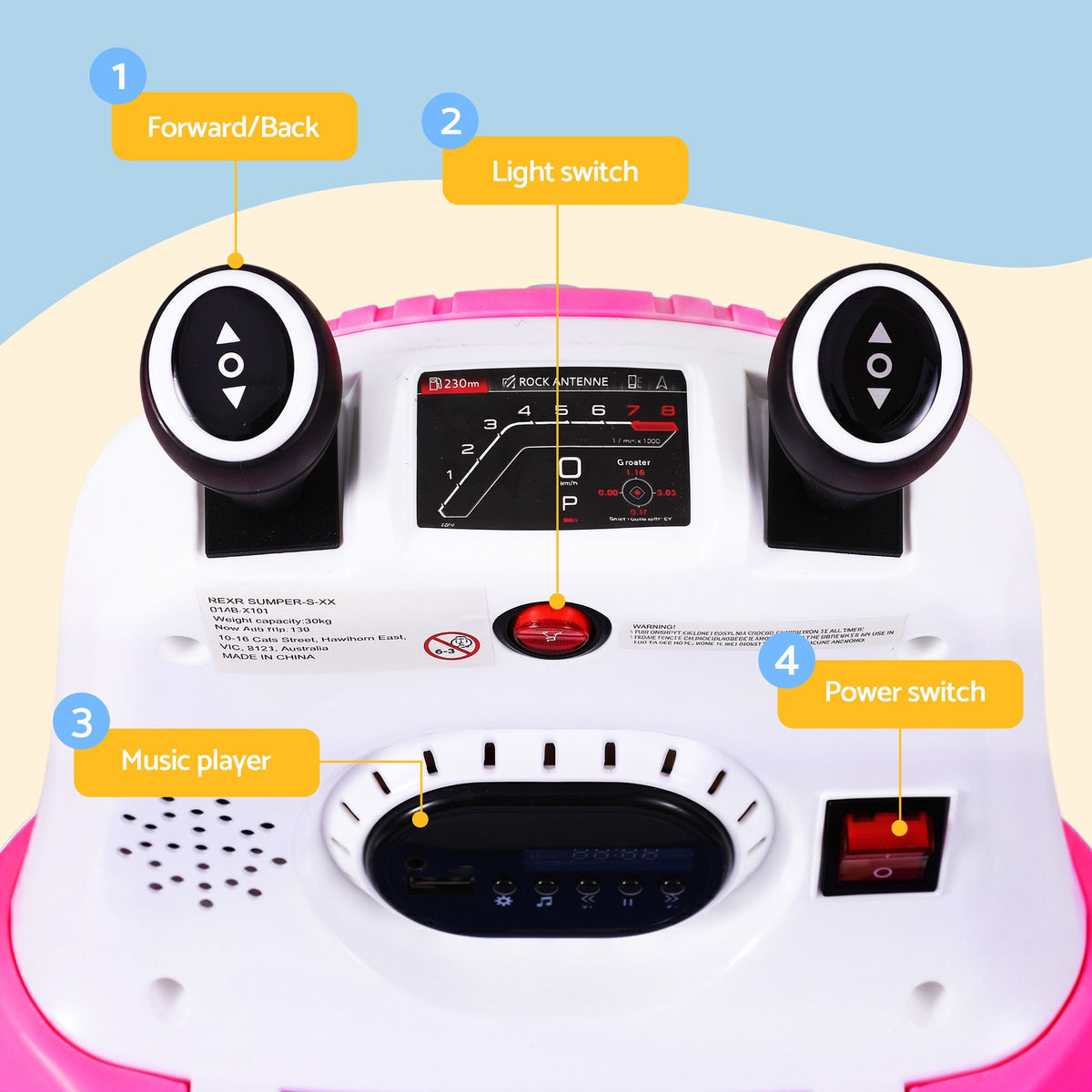 A close-up of a white and pink ride-on toy with labeled callouts pointing to controls: 1 Forward/Back buttons, 2 light switch, 3 music player, and 4 power switch.
