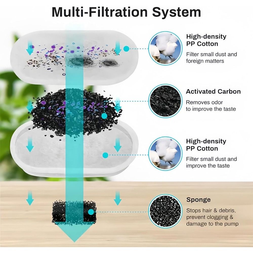 Diagram of a multi-filtration system with components and their functions.