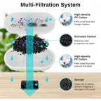 Diagram of a multi-filtration system with components and their functions.