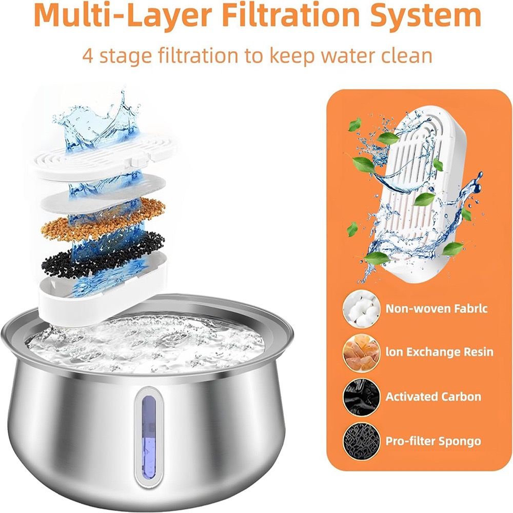 Multi-layer filtration system for water purification with stages illustrated.