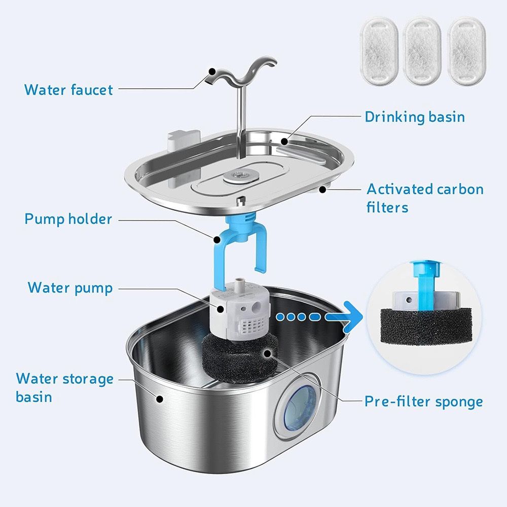 Stainless steel water filtration system with labeled parts on a white background
