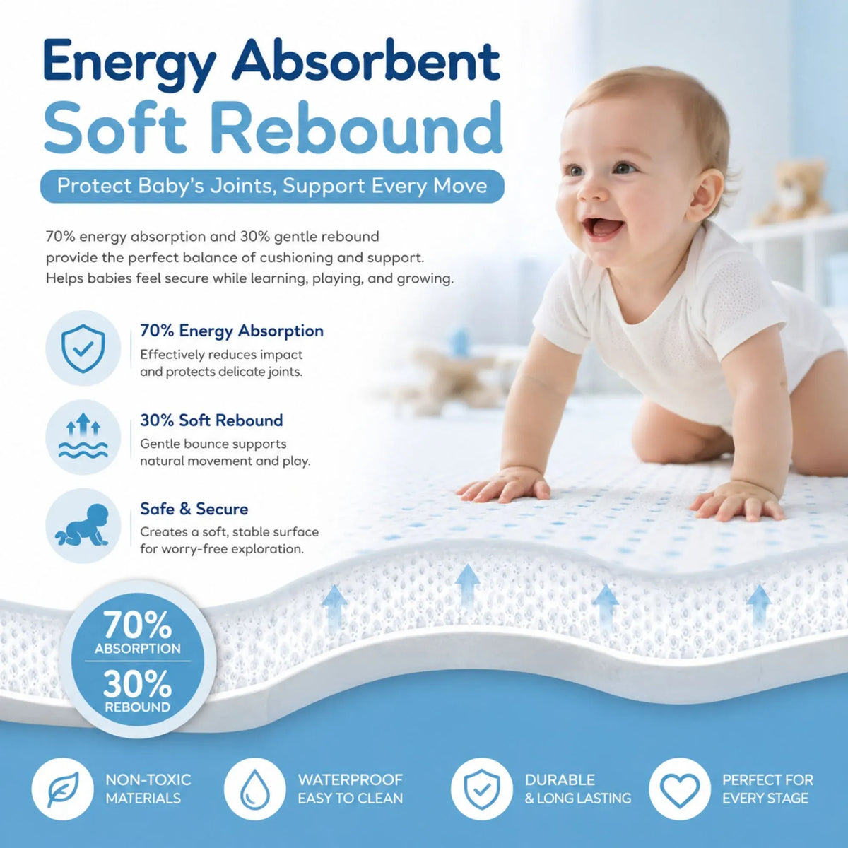 Baby Play Mat 150 x 200cm – Cream White