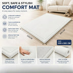 A promotional graphic for a comfort mat showing a white mattress pad labeled 300 CM x 200 CM in a bedroom setting, with feature callouts, icons, and small inset detail panels about durability, comfort, non-slip backing, and storage.