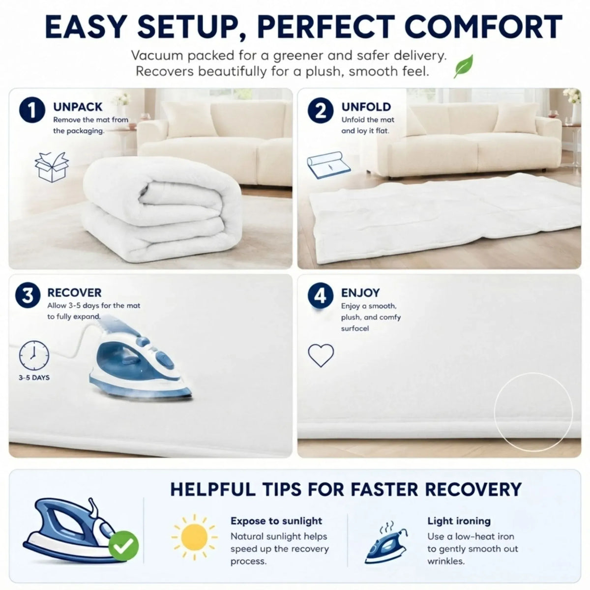 A four-panel setup and care guide for a fluffy bedding mat, with text reading 'EASY SETUP, PERFECT COMFORT' and steps 1 through 4 showing unpacking, unfolding, recovering, and enjoying the mat. The bottom section includes helpful tips with icons for sunlight and ironing.
