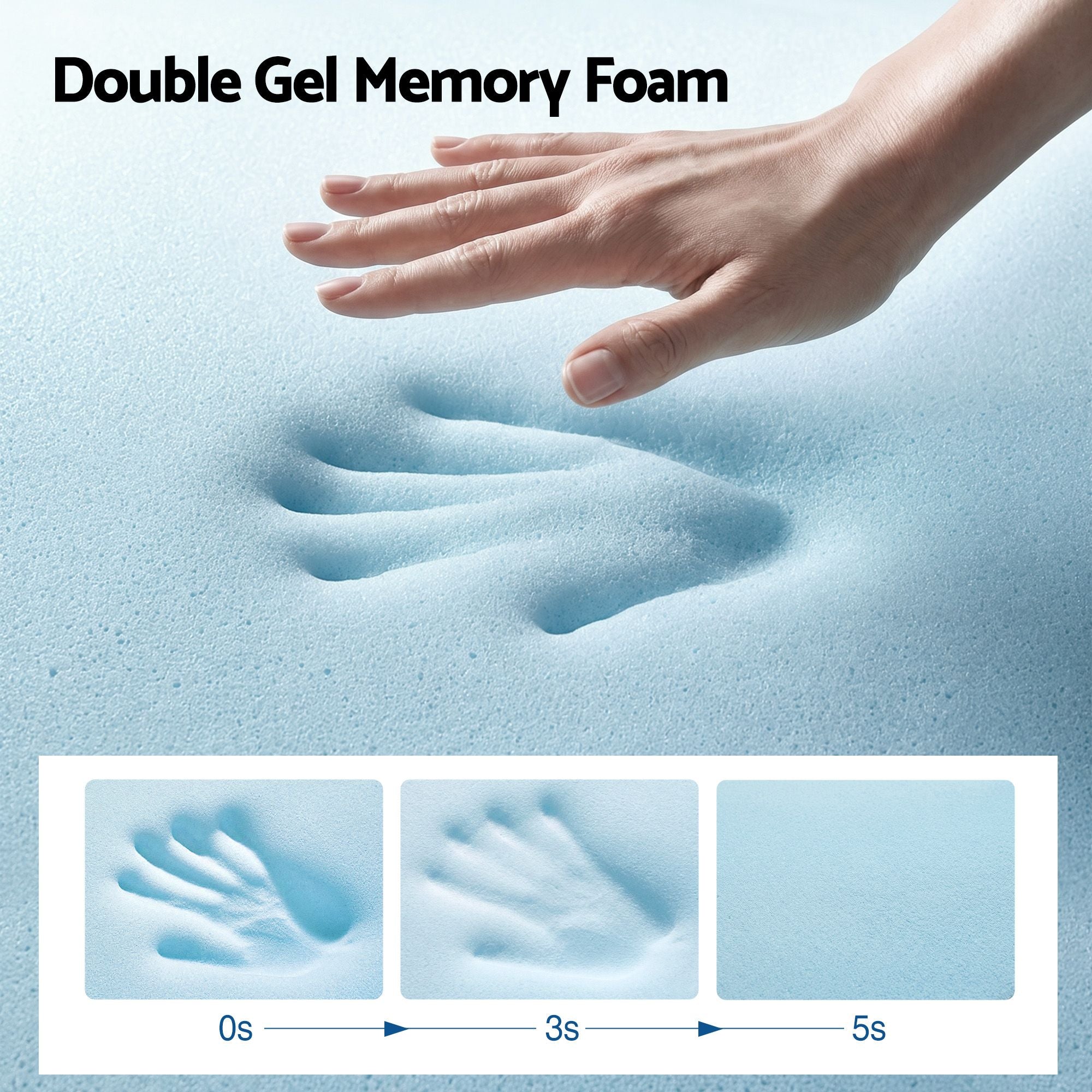 Hand pressing into double gel memory foam with text and inset showing pressure over time.