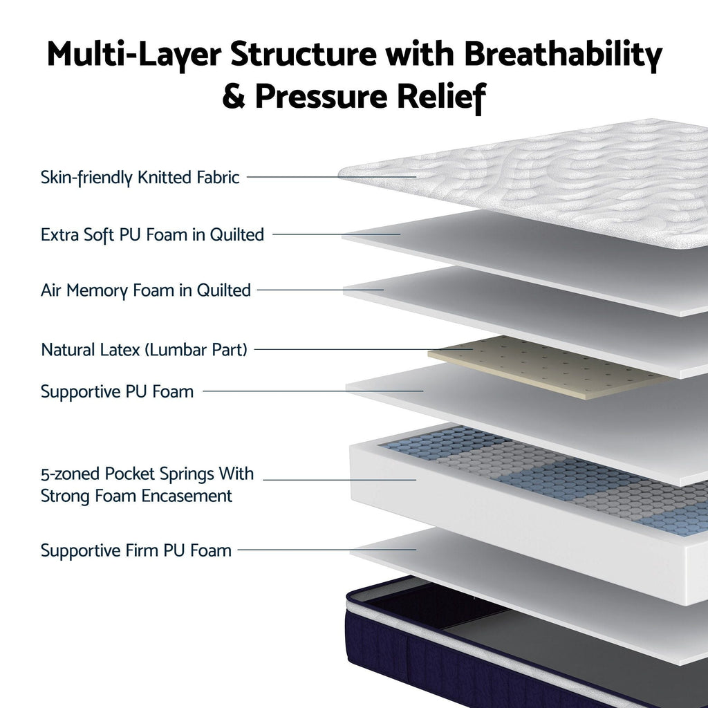 RoomSense 30cm Hybrid Mattress – Latex, 5-Zone Spring | Single