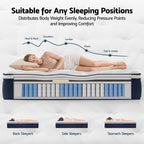 Mattress with a diagram showing how it distributes body weight evenly, suitable for various sleeping positions.