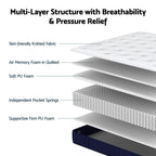 Diagram of a mattress with labeled layers including skin-friendly knitted fabric, air memory foam, soft PU foam, independent pocket springs, and supportive firm PU foam.