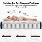 Mattress with a diagram showing how it distributes body weight evenly for various sleeping positions.