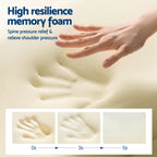 High resilience memory foam with a hand pressing down and text highlighting benefits