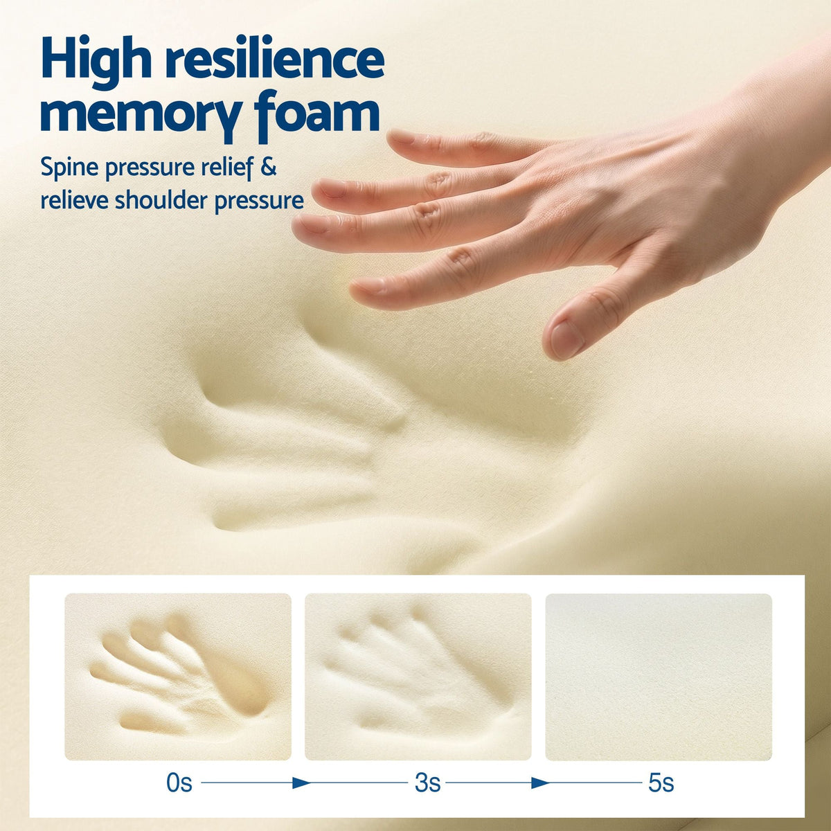 High resilience memory foam with a hand pressing down and text highlighting benefits