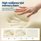 Hand pressing into high resilience 55d memory foam with text highlighting benefits
