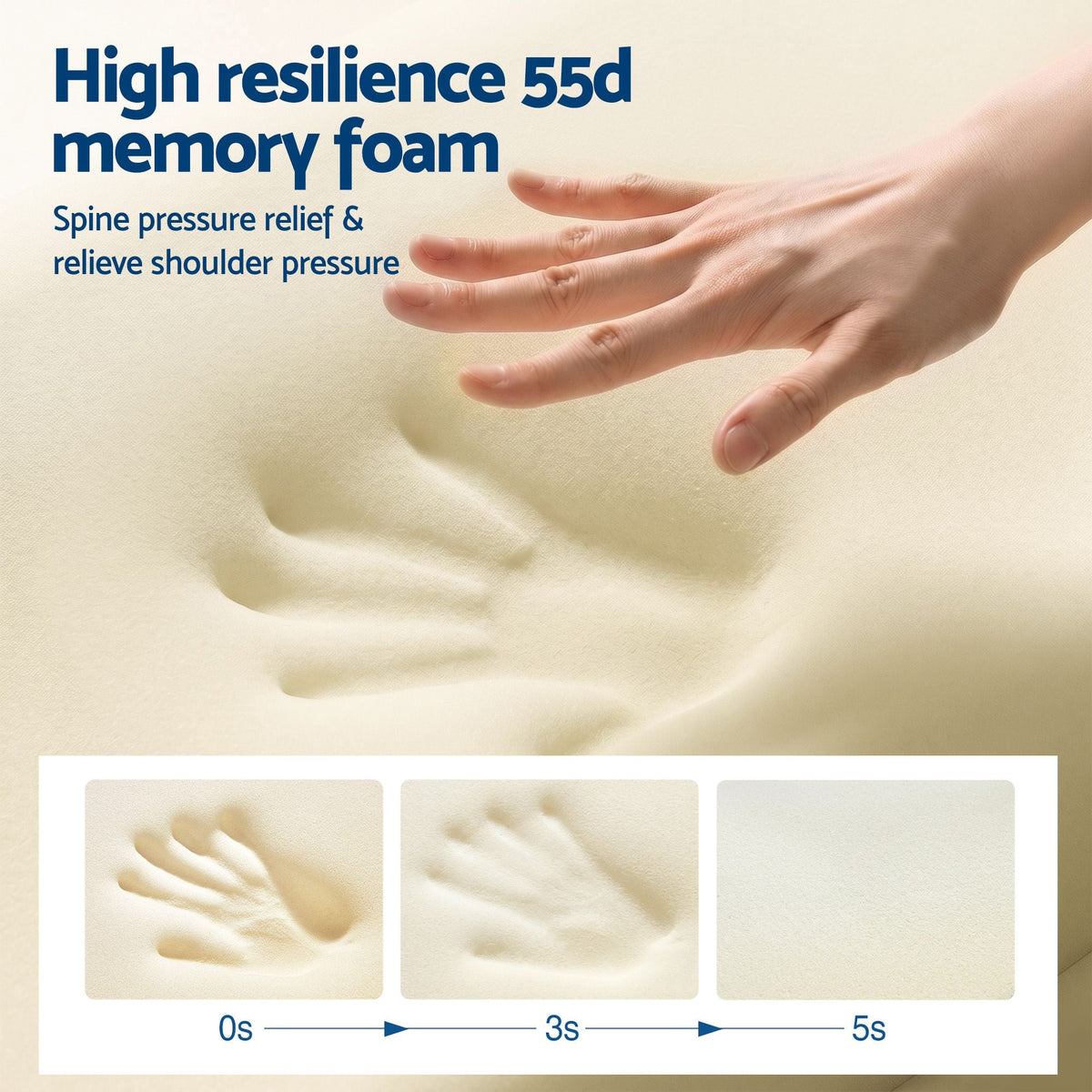 Hand pressing into high resilience 55d memory foam with text highlighting benefits